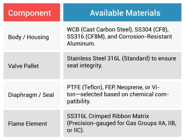 Material Specification